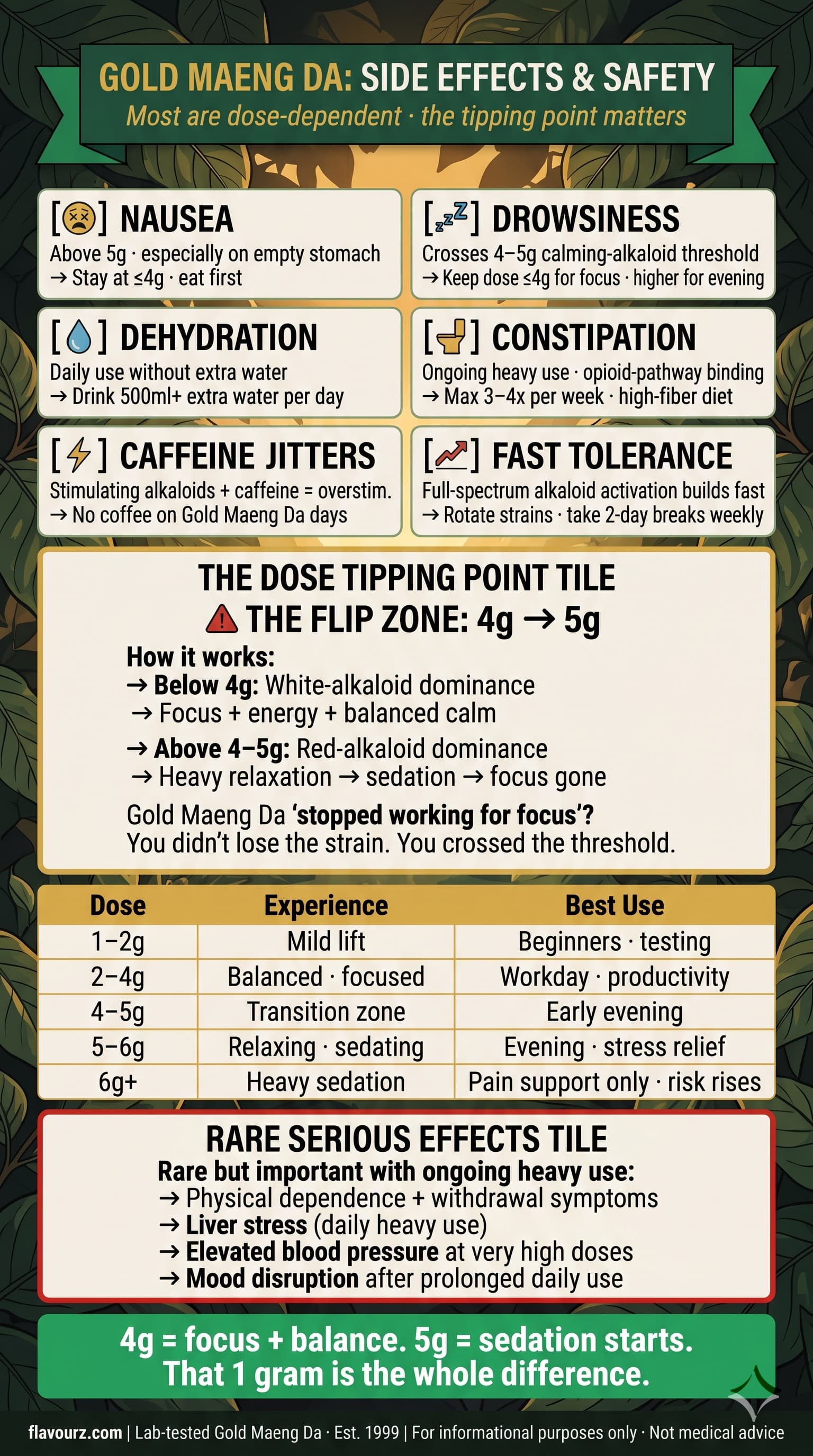 infographic for What Are the Side Effects of Gold Maeng Da
